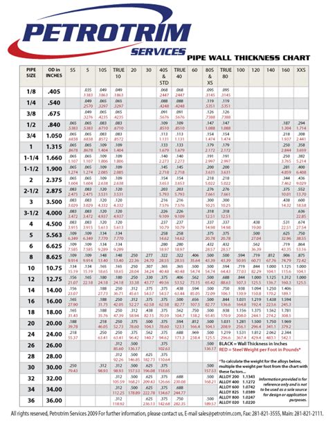 novacam thickness chart